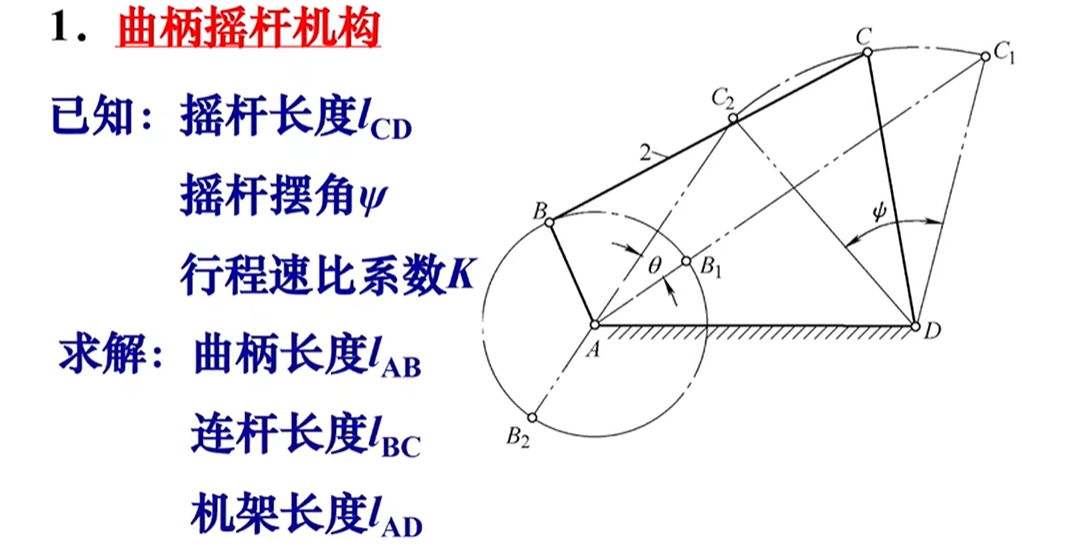 加载错误