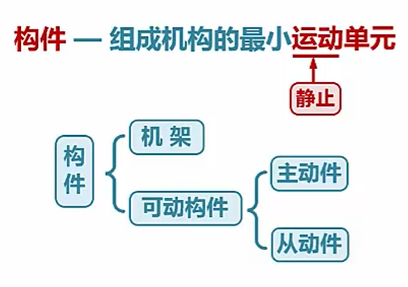 加载错误