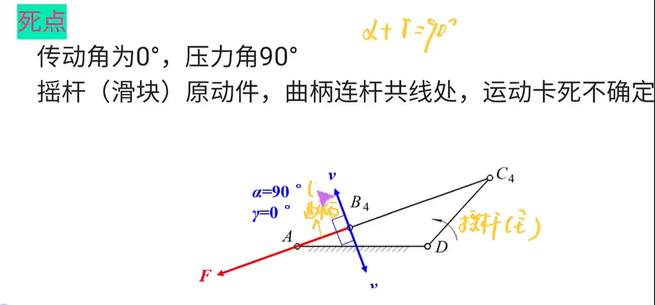 加载错误