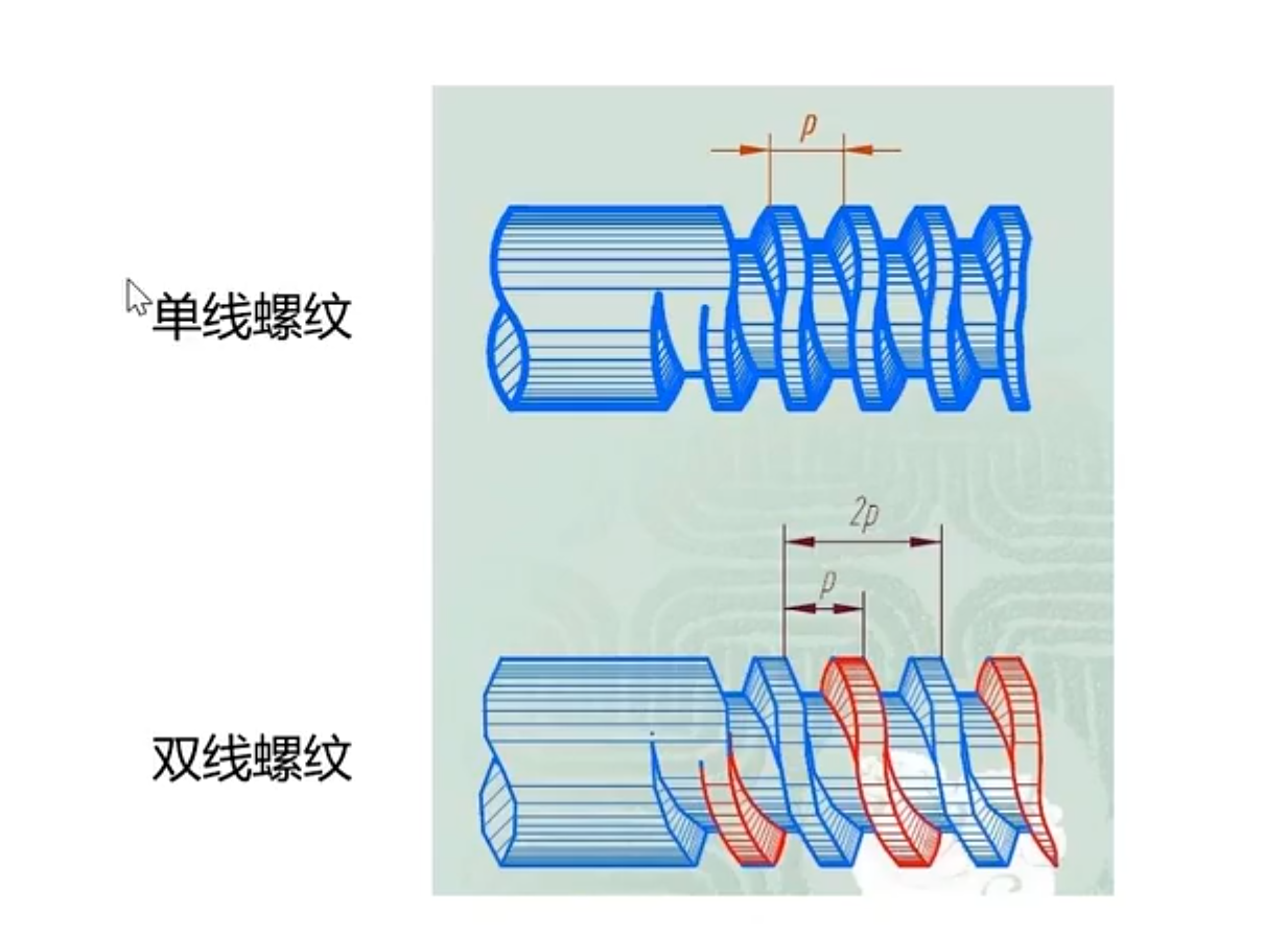 加载错误